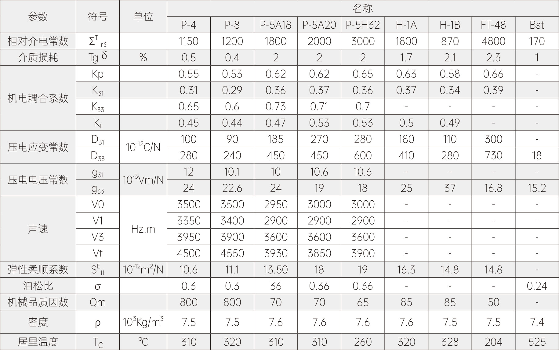 資源-1 資源-1
